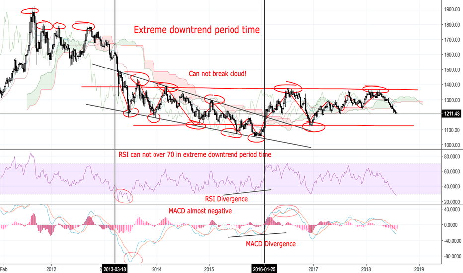 XAUUSD - LEGENDARY ANALYSIS