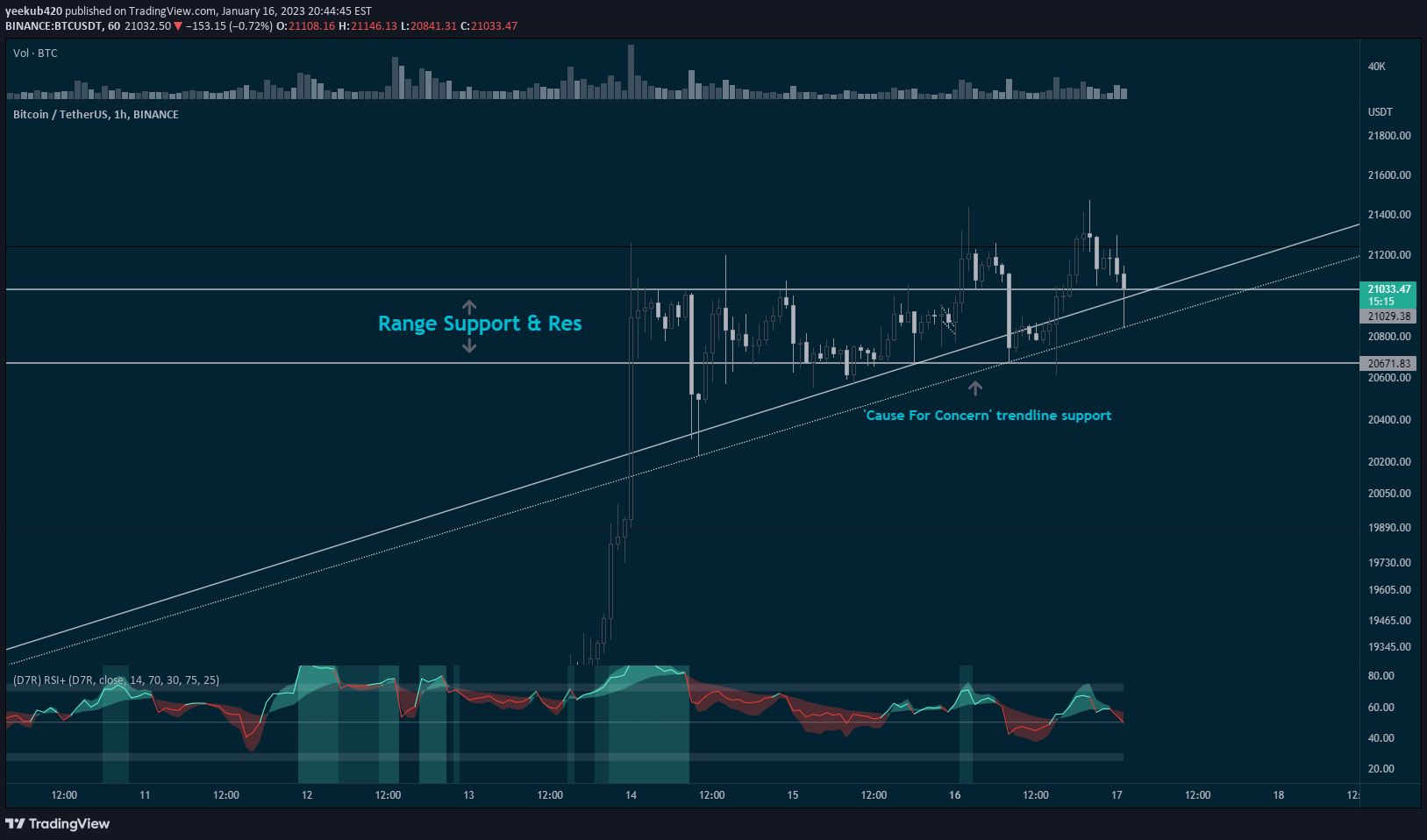 BINANCE:BTCUSDT Idea Chart Image by MilkLover69