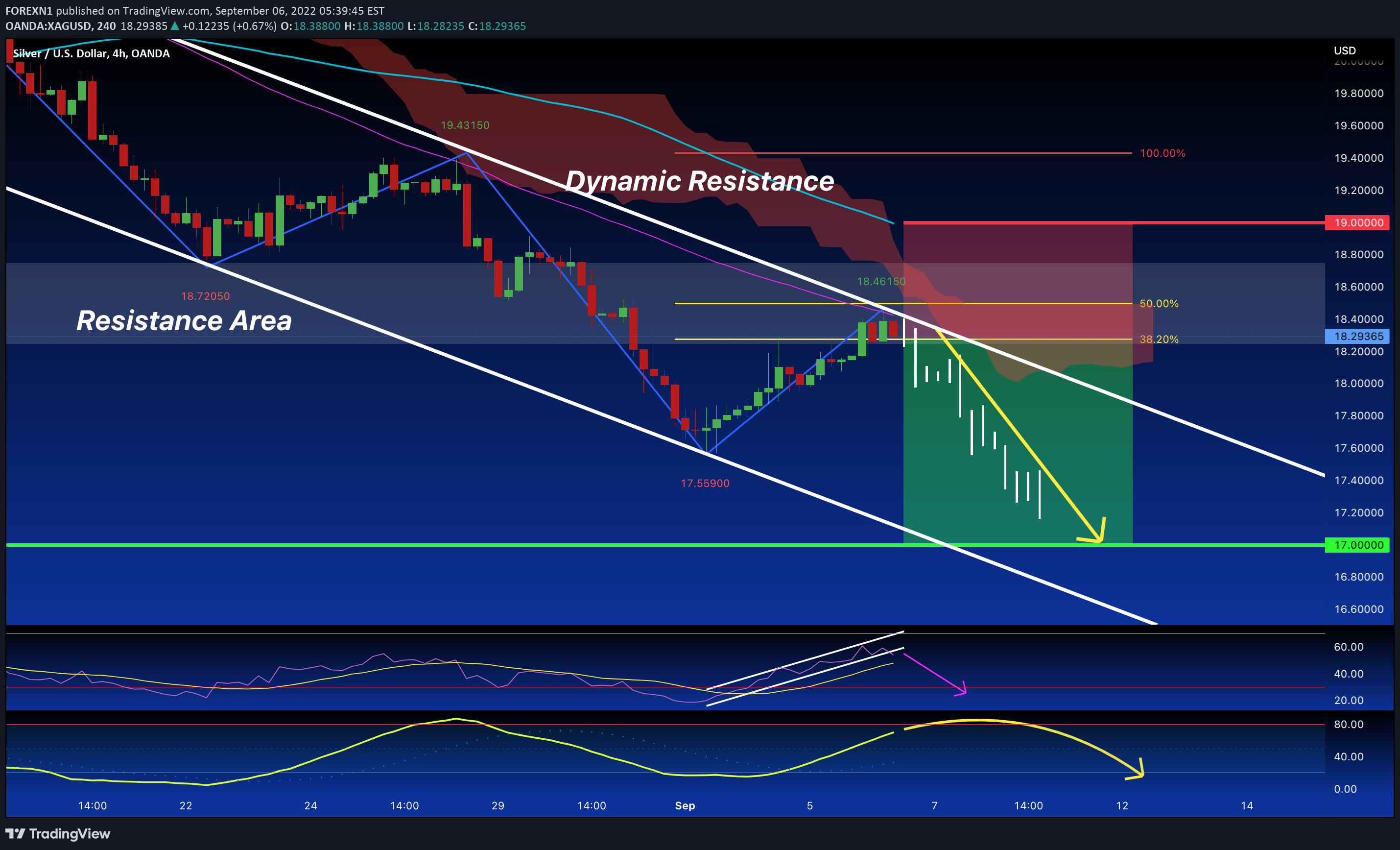 OANDA:XAGUSD Idea Chart Image by FOREXN1