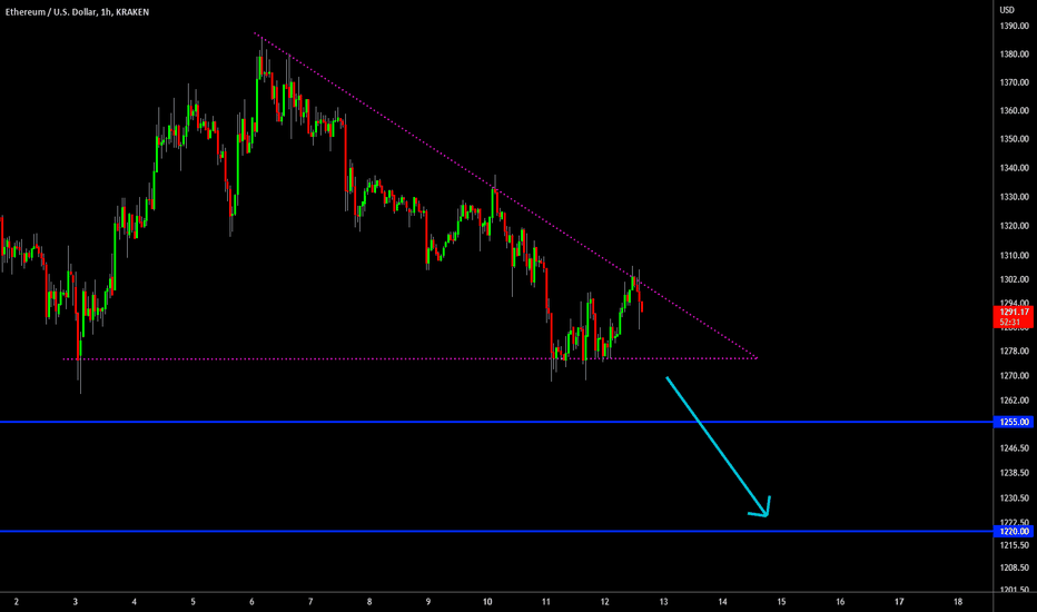 🔥 Ethereum Bearish Triangle: More Pain Ahead?
