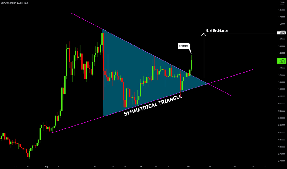 XRPUSD: More Growth is Coming?!