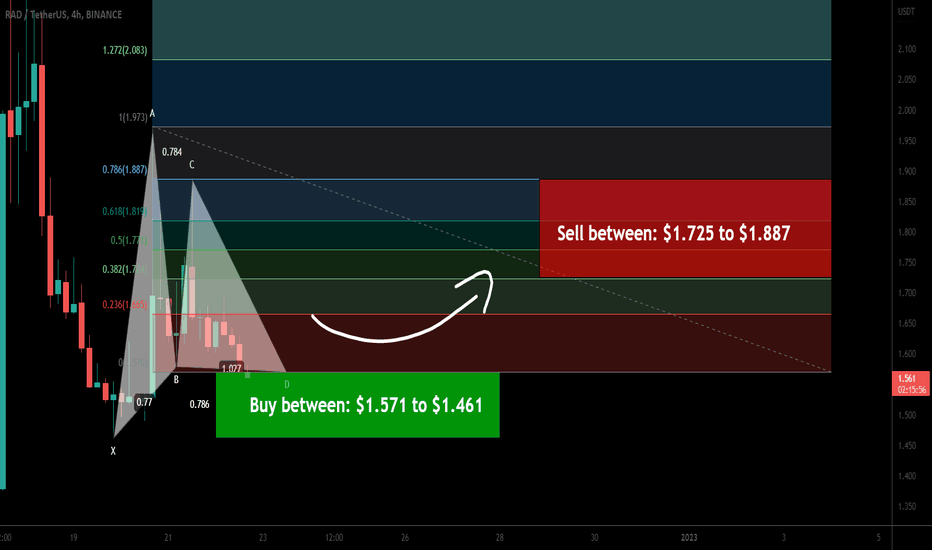 Radicle (RAD) forming bullish Gartley for upto 29% pump
