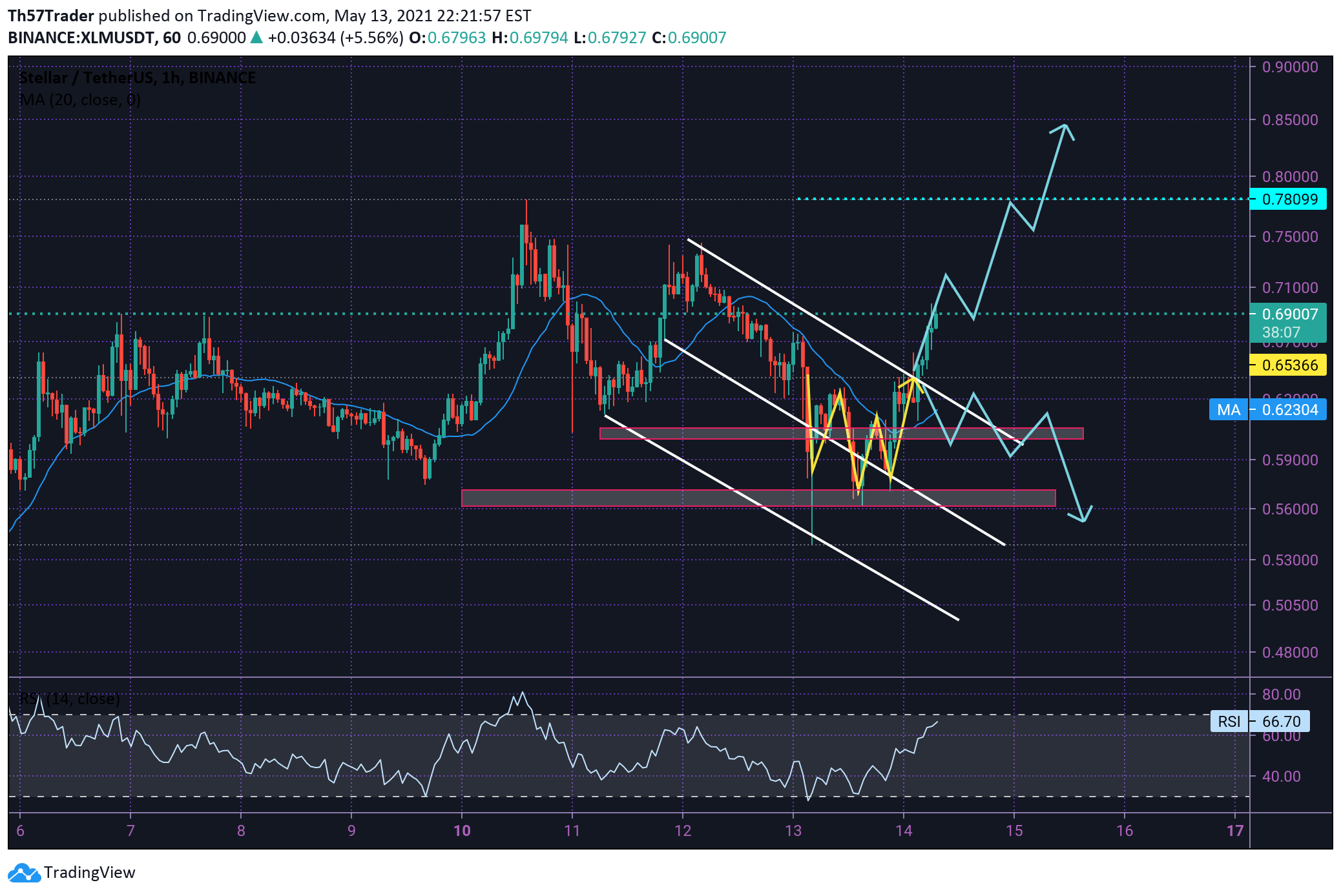 BINANCE:XLMUSDT Idea Chart Image by Th57Trader