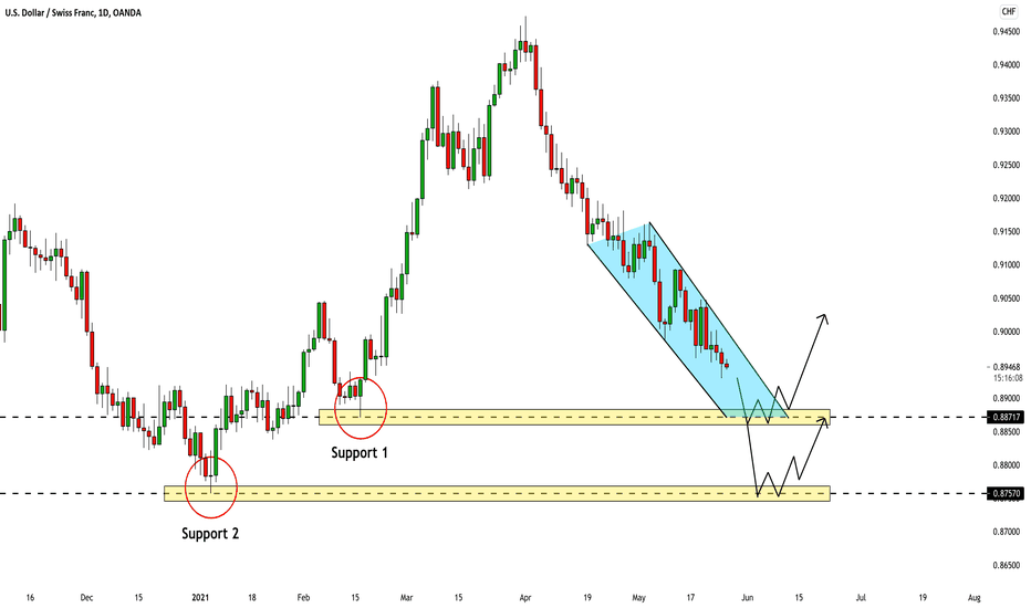 USDCHF: Two Key Levels to Watch 🇺🇸🇨🇭