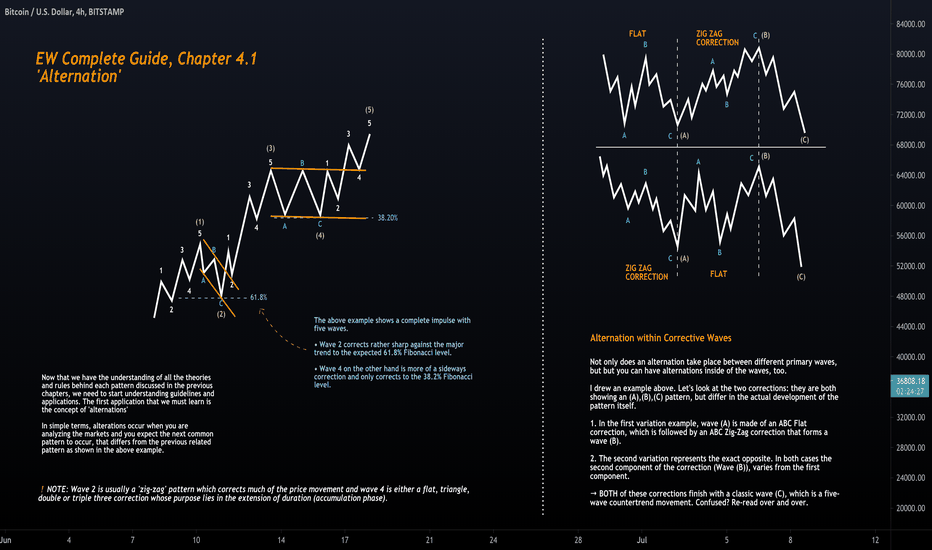 Elliot Waves Complete Guide | Chapter 4.1 - "Alternation"