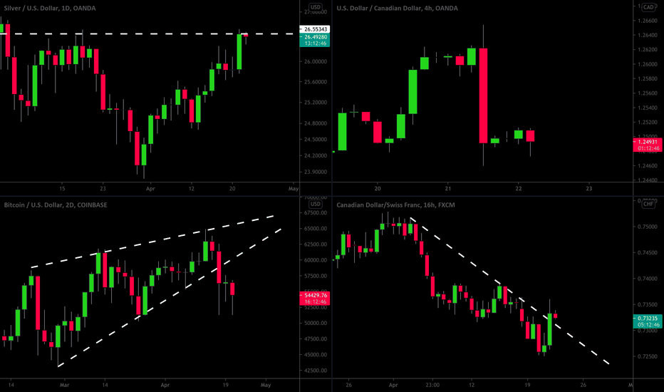 MarketBreakdown | SILVER, BITCOIN, USDCAD, CADCHF
