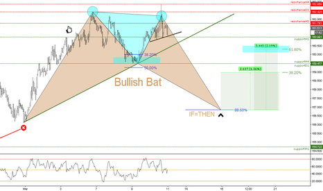 (1h) Bullish Bat // IF=THEN ®