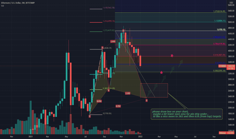 ETH Cypher style