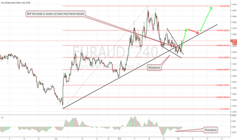 EURAUD another clear great BUY trade