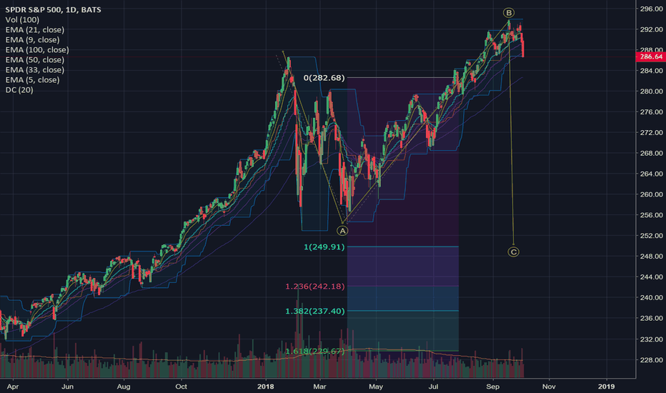 SPY-SHORT-UPDATE