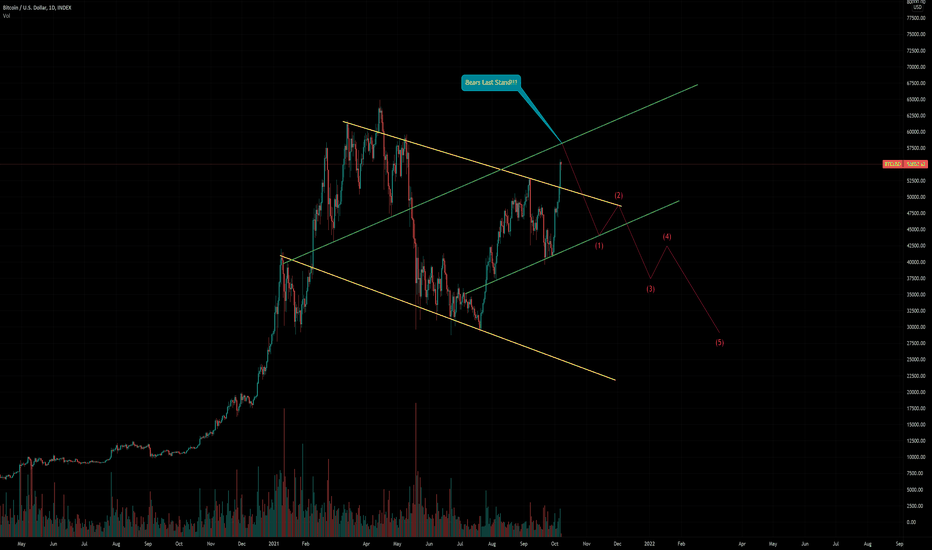 BITCOIN BEARS LAST STAND!!!