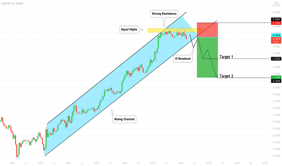CADCHF: Trading Plan Explained 🇨🇦🇨🇭