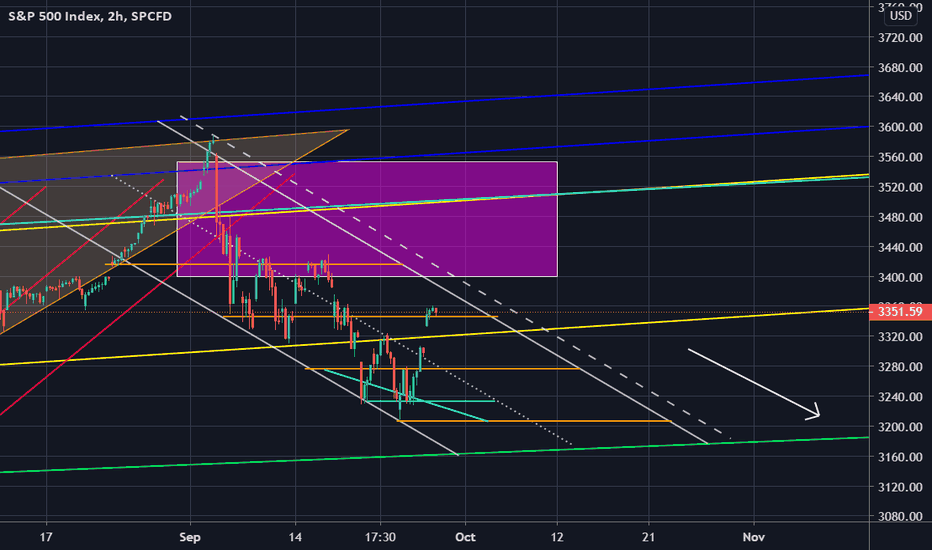 [SPX] BULLS BEWARE... Downtrend Peak Channel Will Fck Ur Sht Up!