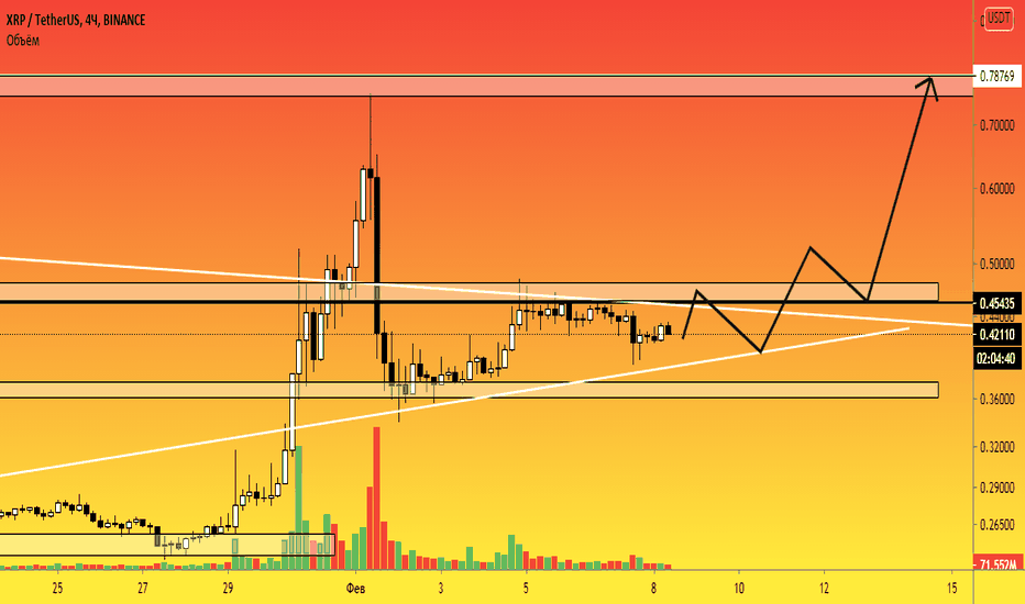XRP - 4h. Покупатели готовятся к тесту $0.78