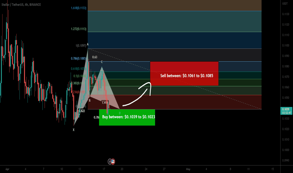 Stellar Lumens XLM formed a Gartley for another price reversal