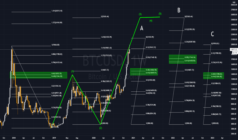 BTCUSD 12/5/2020