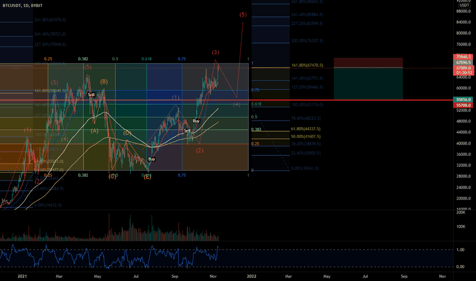BTC SHORT TO 56k trade setup