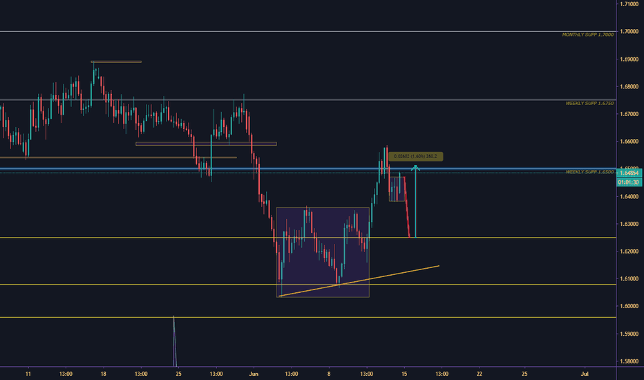 EUR/AUD OUTLOOK