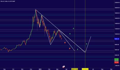 BTC Set Your Buy Limits