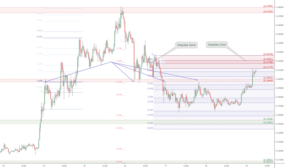 XRPUSD bears: Red Alert ! Outer Moat Breached, Enemy at the Gate
