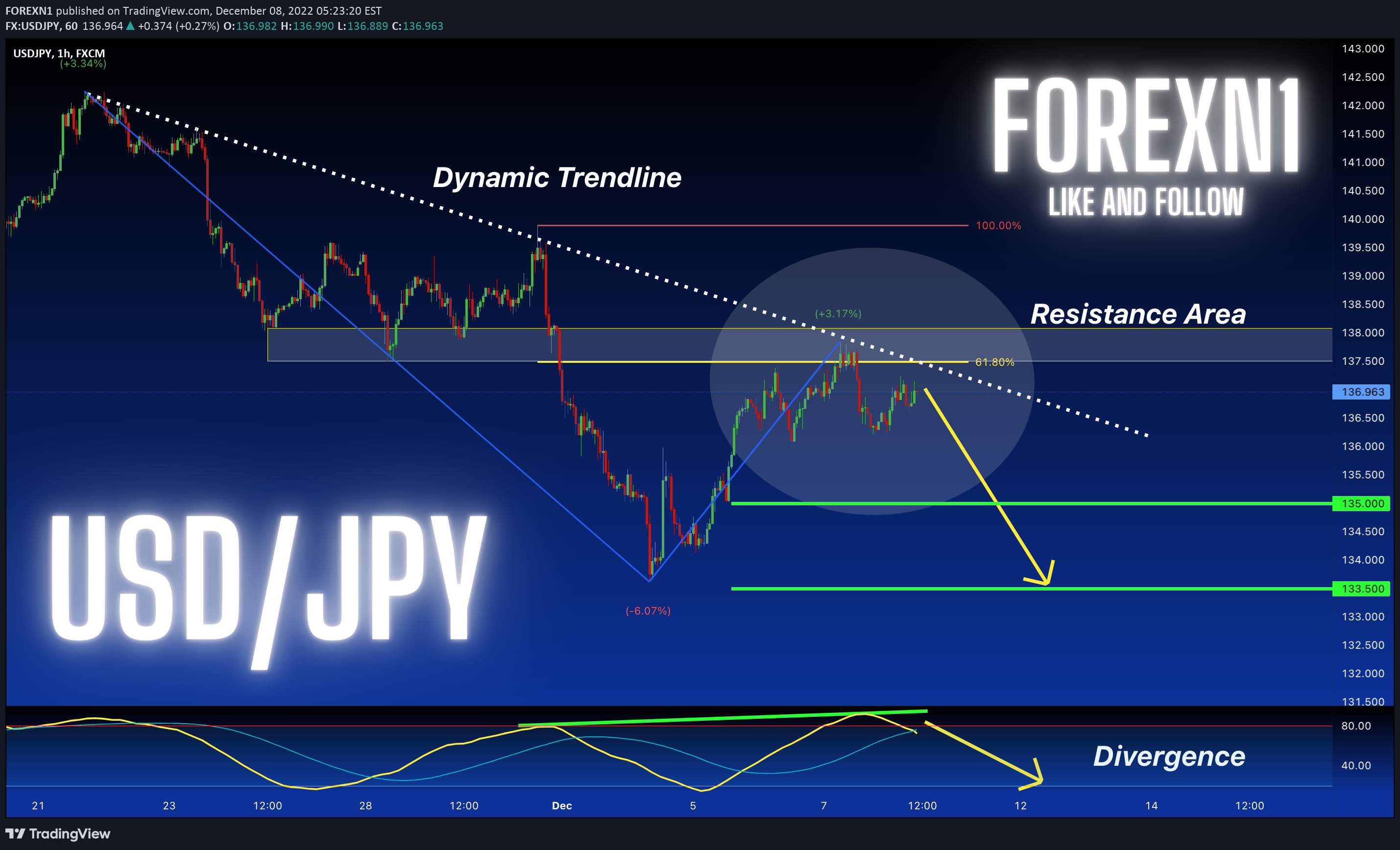 FX:USDJPY Idea Chart Image by FOREXN1