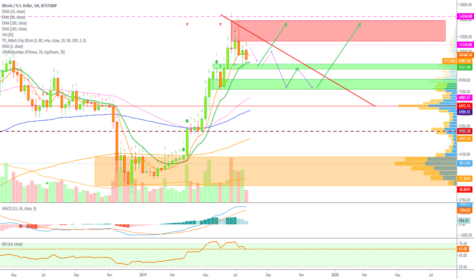 Bitcoin Bearish Isn't All Bad News, Altcoins Paying More!