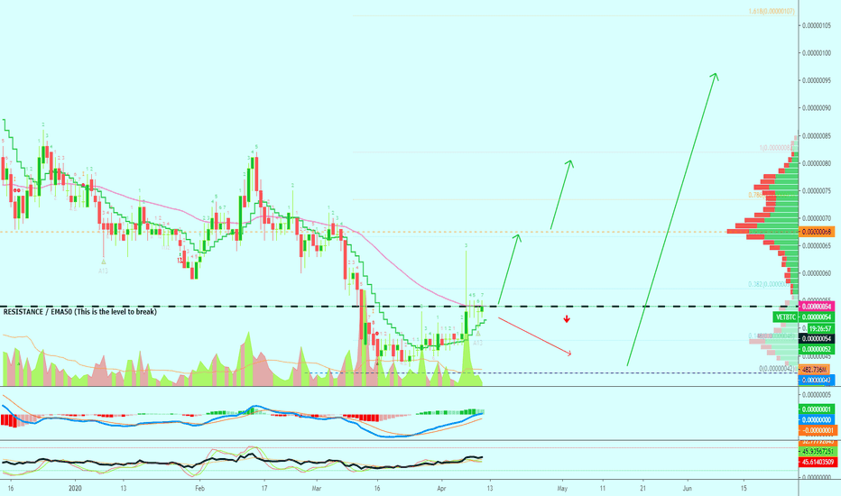 VeChain Trade Crypto Signal [VETBTC](311%) AlanMasters