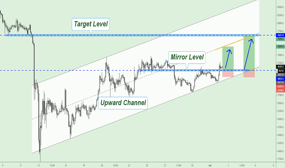 Bitcoin is above the Mirror Level!