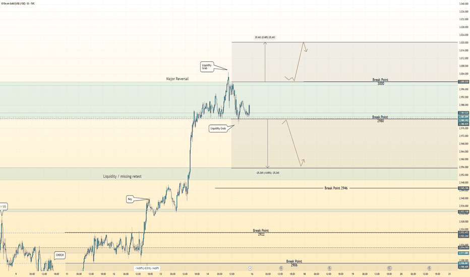 Hanzo | GOLD 15 min Breaks Structure – Confirm the Next Move