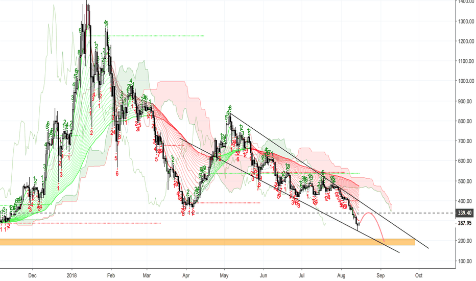 ETHUSD - TERRIBLE FOR THIS ?