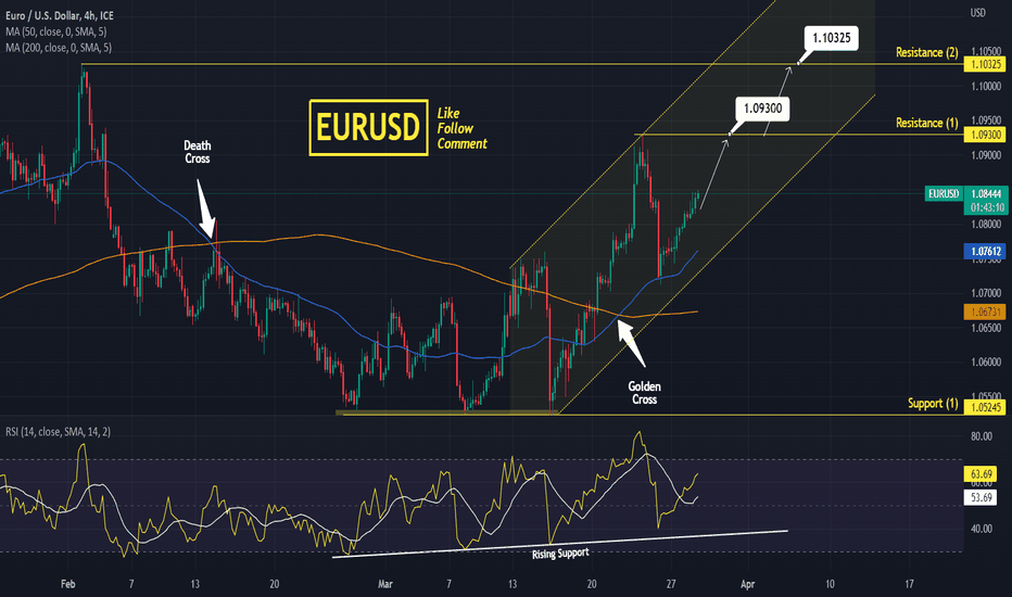 EURUSD Channel Up pushing to the two Resistances