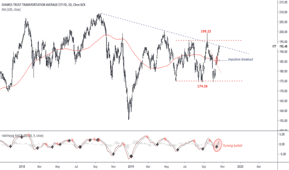 ridethepig | Transport Breakout Alerts!