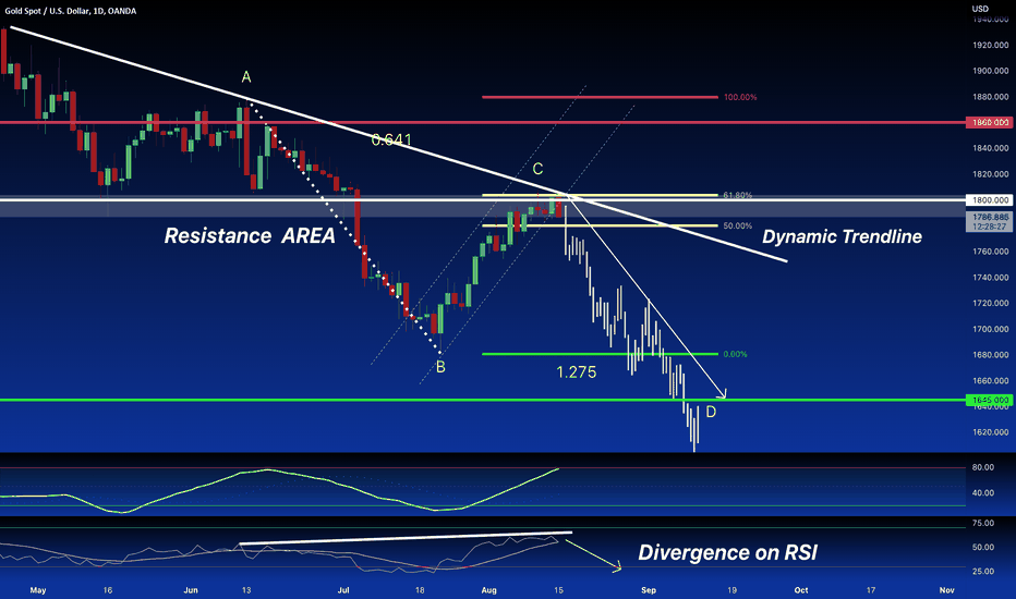 GOLD: Short from confluence of Resistances and Fibo Levels SELL