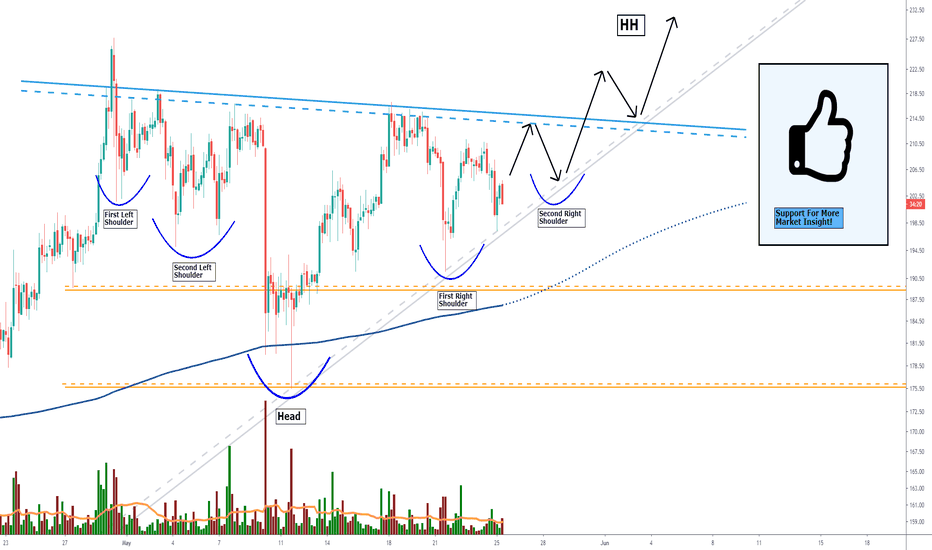 Ethereum, Holding In The Main Level, Printing Possible Breakout!