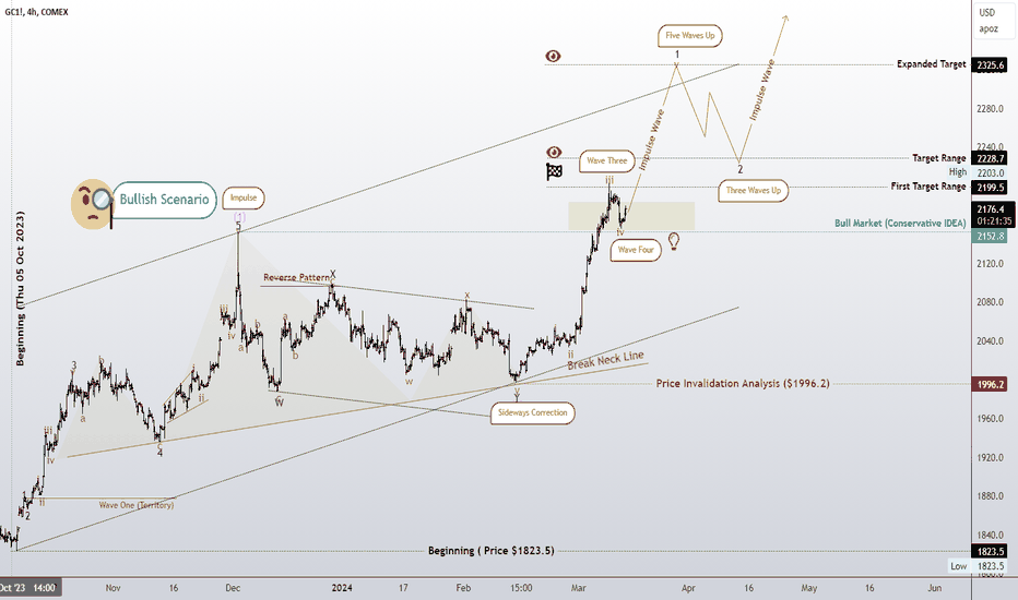 Gold looking for the fifth wave! Is this correction enough?
