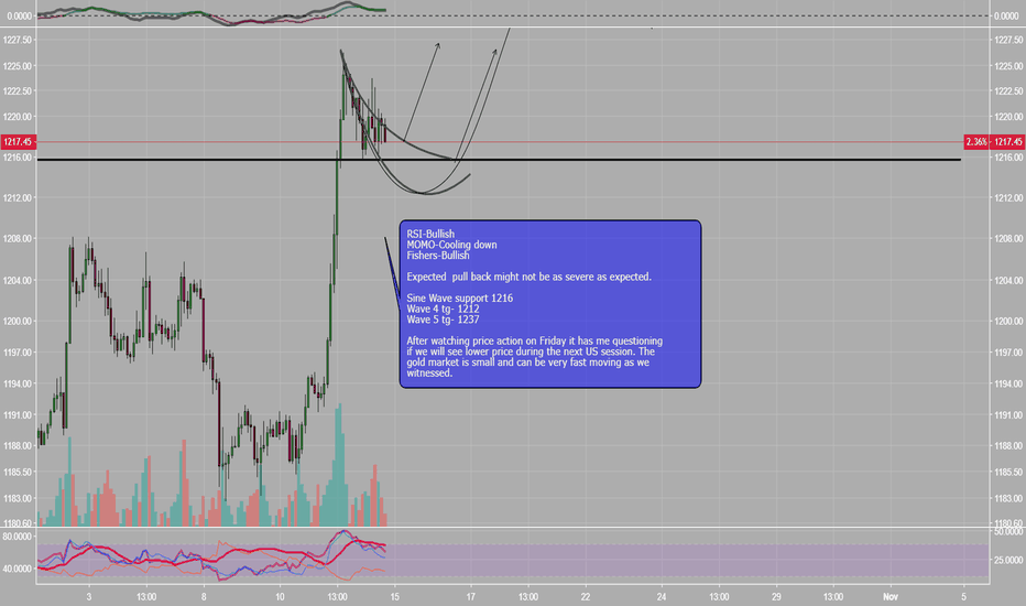 XAUUSD- Another wave higher