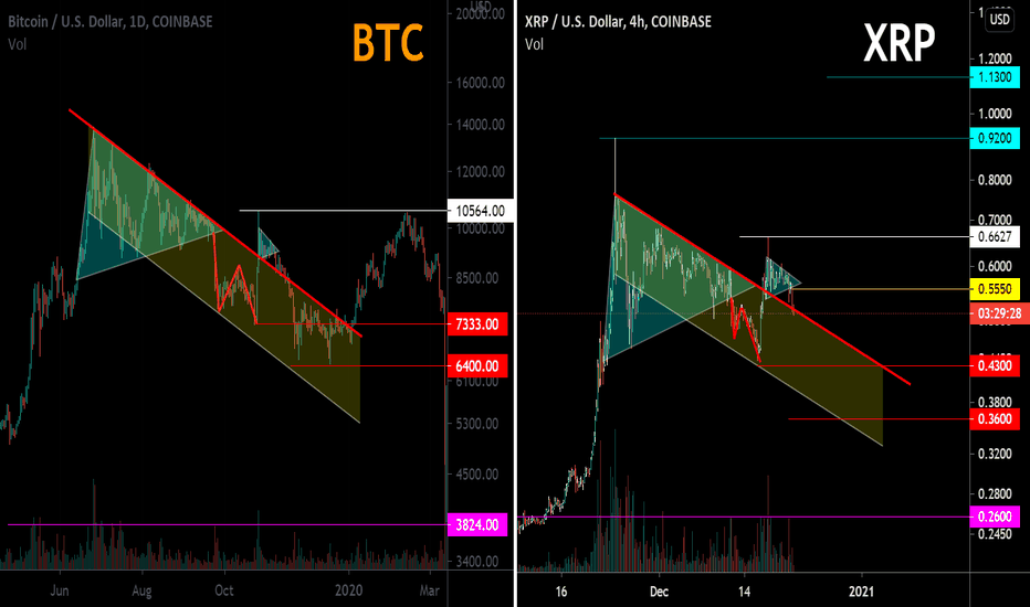 XRP / USD 21 12 2020 + BTC / USD 11 11 2019 Fractals.