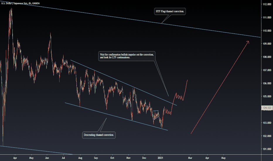 USDJPY Bullish Trading Outlook