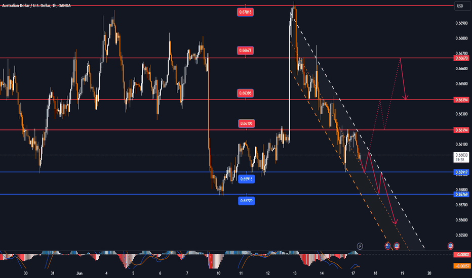  AUDUSD has mainly oscillated between 0.6680 and 0.6580