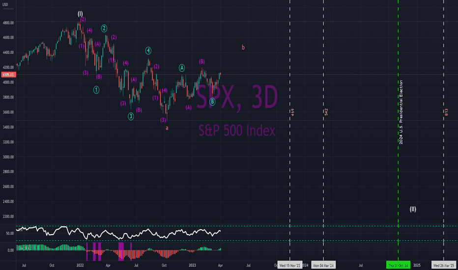 THE Bear Market Bottom Update