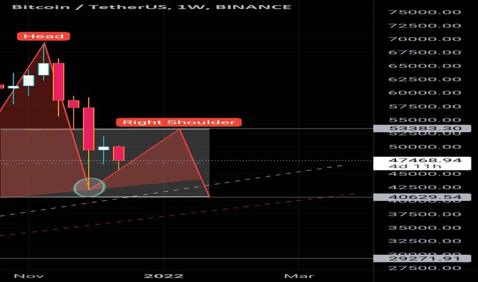 $53k BITCOIN before $37k and then ATH???!!!