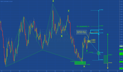 EURUSD: Medium Term