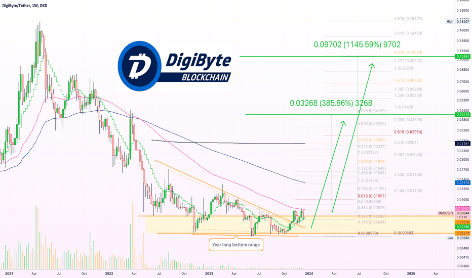 ✴️ DigiByte Ultra-Bullish Q1/Q2 2024 (1,145%+ Growth Potential)