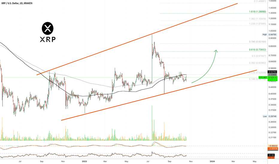 ✴️ Good News? SEC To Dismiss Lawsuit Against Ripple's CEO