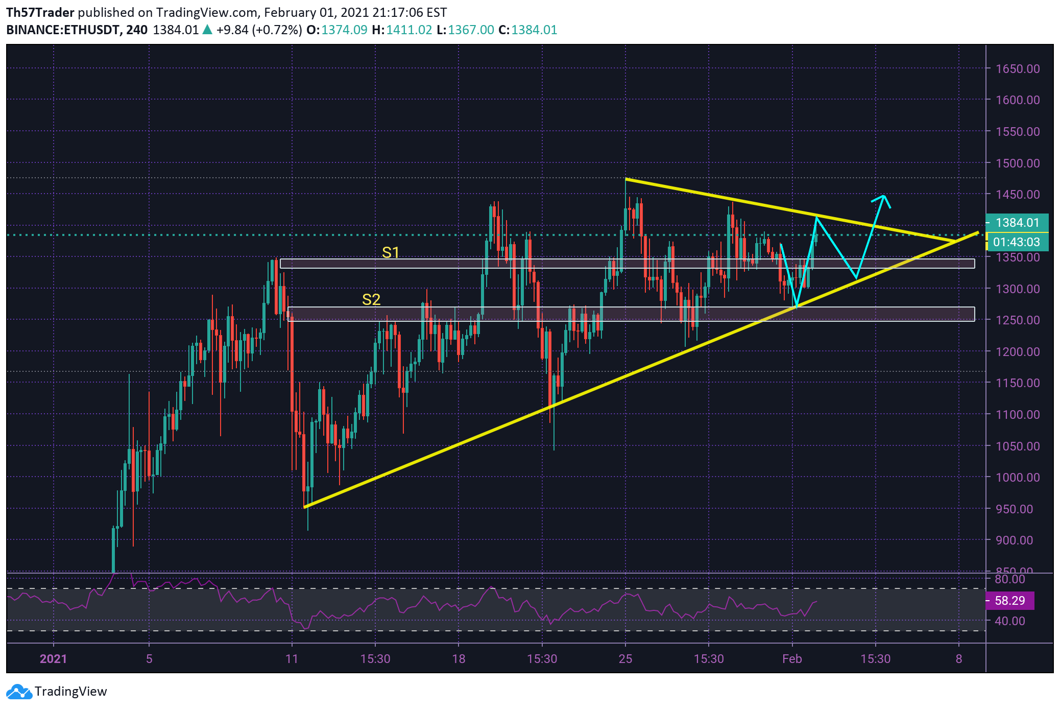BINANCE:ETHUSDT Idea Chart Image by Th57Trader