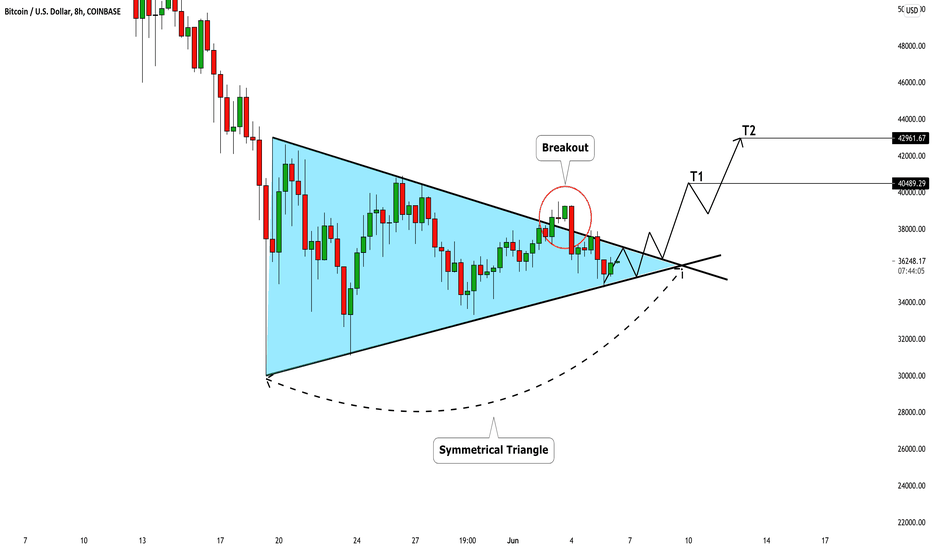 BITCOIN (BTCUSD): Still Looks Bullish ₿