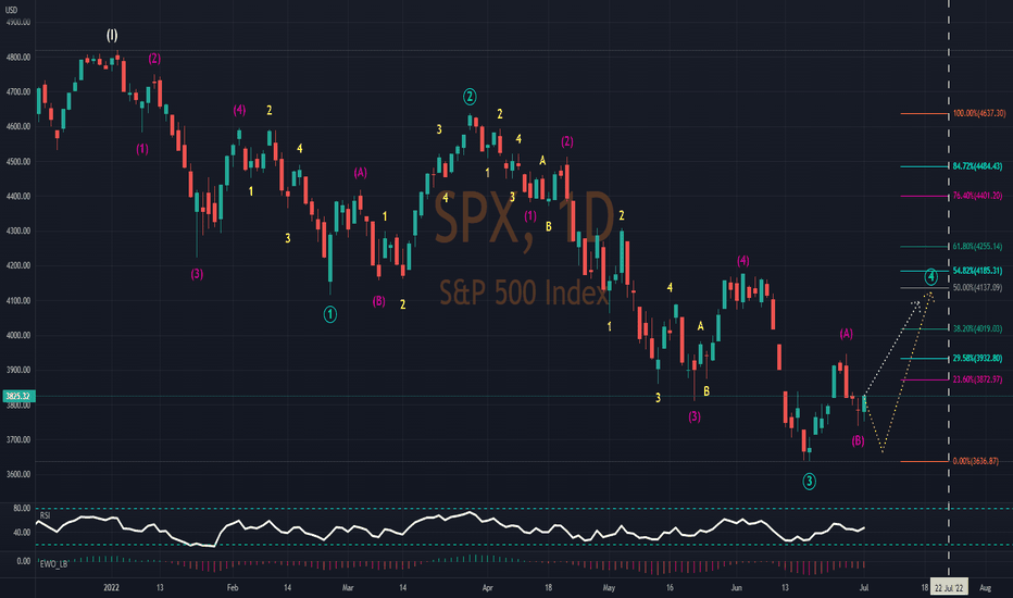 Theory 3 of 3 for SPX--MOST LIKELY