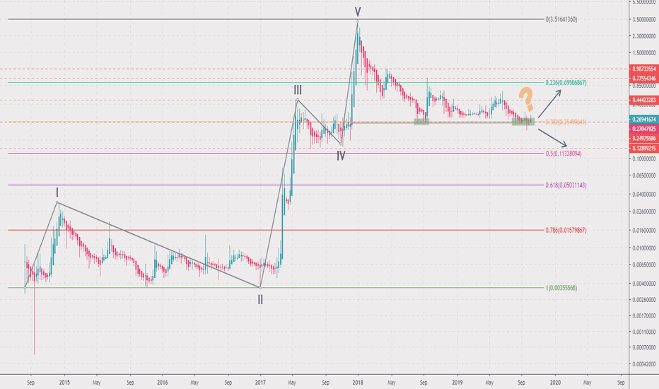 Ripple XRP sitting on a serious critical level
