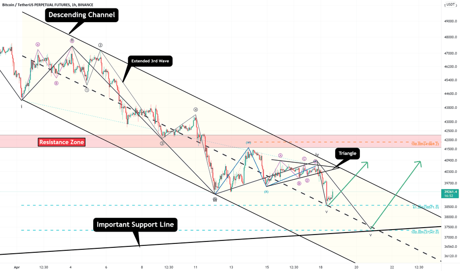 Bitcoin Analyze (Short Term, Timeframe 1h)(Update)!!!