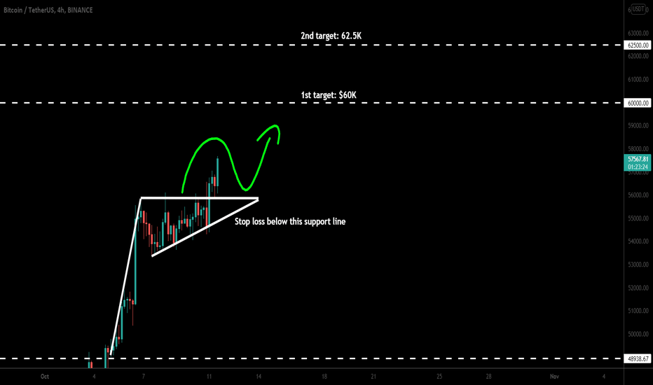 Bitcoin (BTC) broke out bull flag for big move
